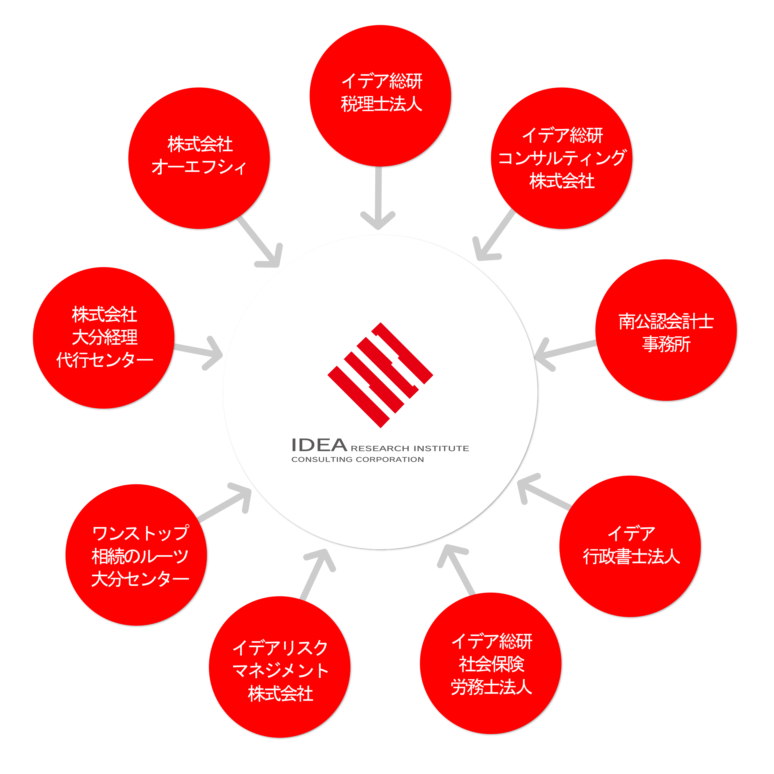 イデア総研税理士法人